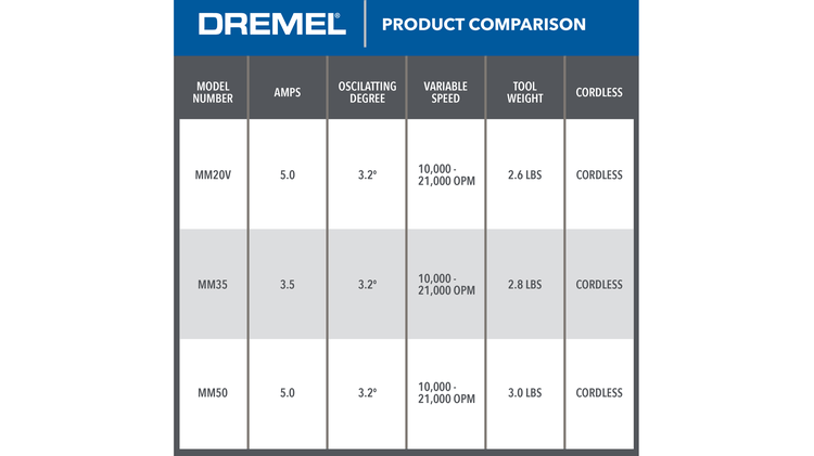Dremel Multi-Max MM20V 20V Cordless Oscillating Multi-Tool Kit (1-Battery)