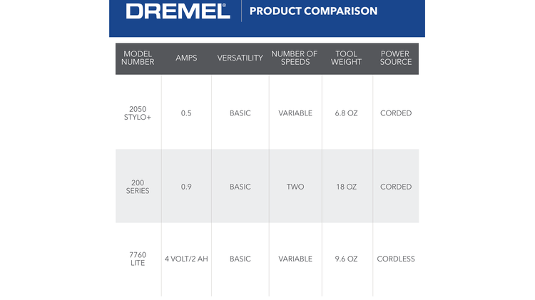 Dremel 2050-15 Stylo+ Versatile Craft Tool