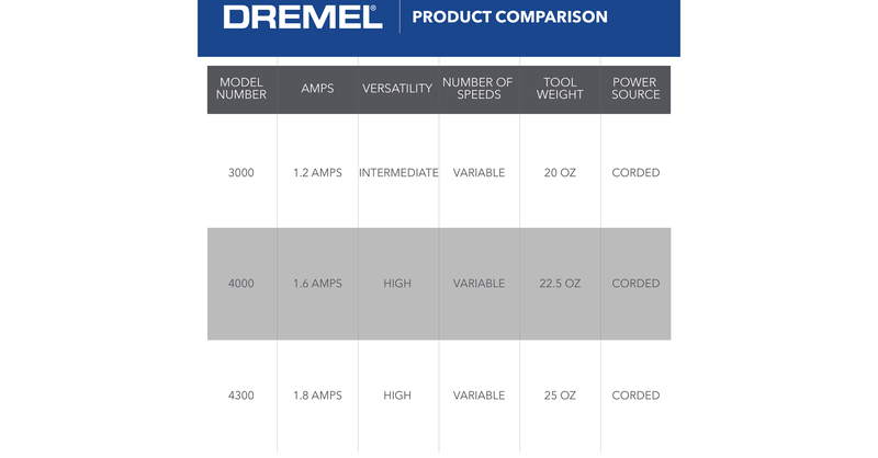 Dremel 230V 130W Corded Multi tool 3000-1/25