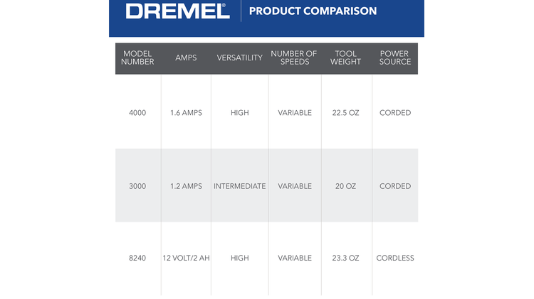 Kit de herramientas rotativas de alto rendimiento Dremel 4000-6/50